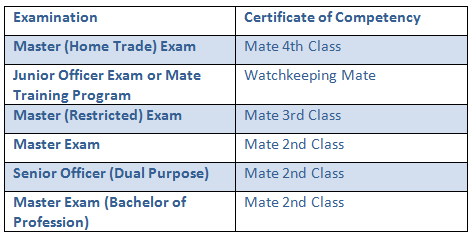 dma mate exam requirements