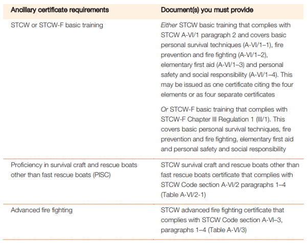 mnz mec4 ancillary certificates