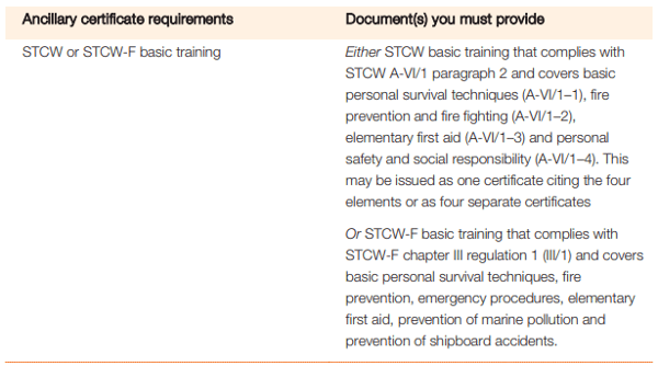 mnz mec5 ancillary certificates