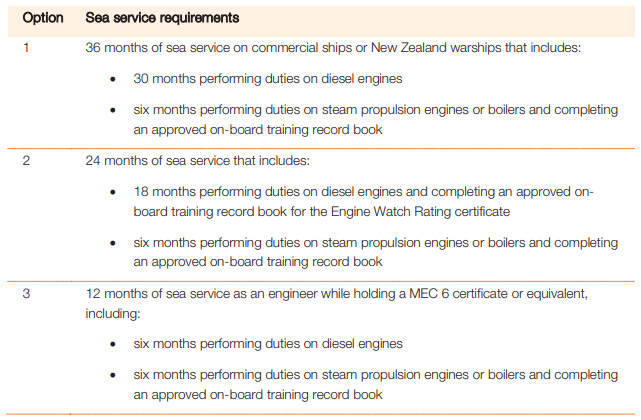 mnz mec5 motor steam sea service