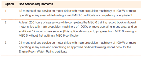 mnz mec5 sea service