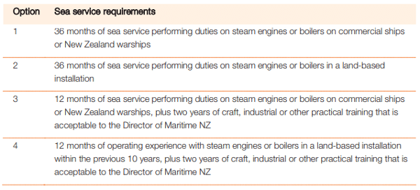 mnz mec5 steam sea service