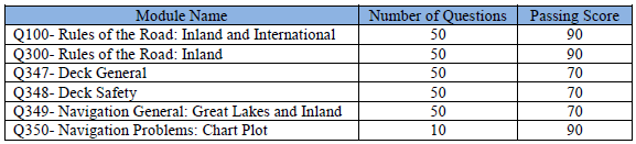 master gl inland 100 grt exams