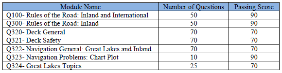 master gl inland 500 1600 grt exams