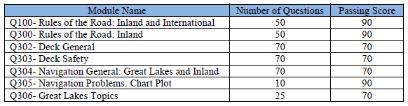 master gl inland unlimited exams