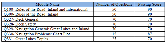 mate gl inland 500 1600 grt exams