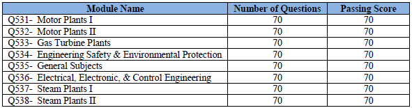 third asst engineer unlimited exams