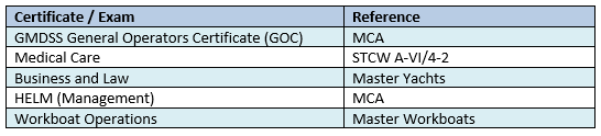 mca workboat 500gt certificates for oow unlimited