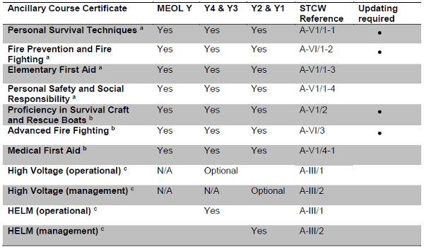 yacht engineer courses